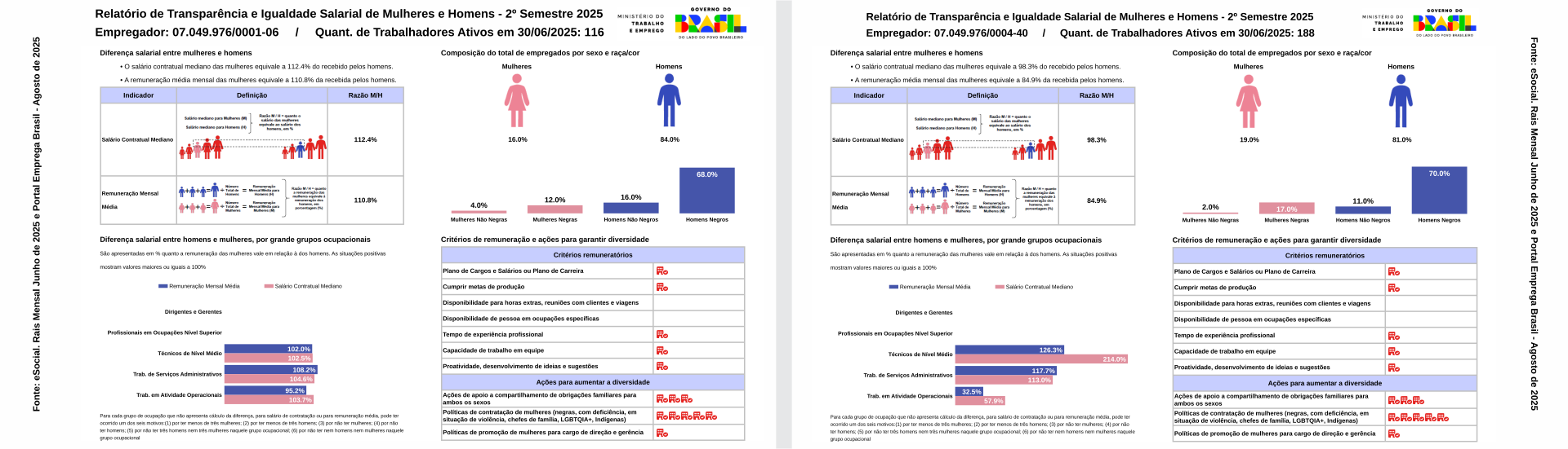 Transparencia salarial