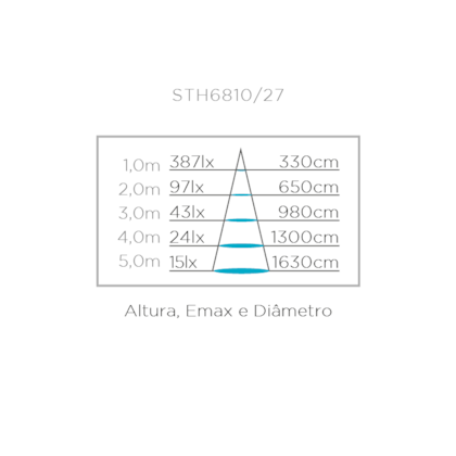 Fita Led Stella 12w/M 12v Ip20 2700k Sth6810/27