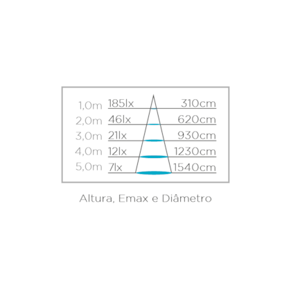 Fita Led Stella 6w/M 12v Ip20 2700k Sth6800/27