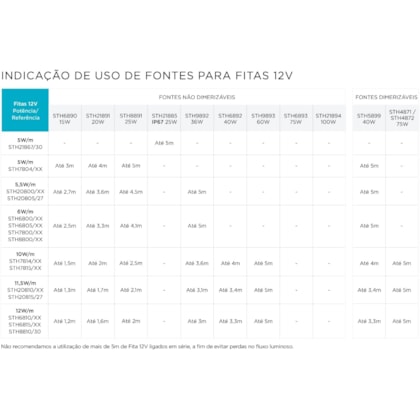 Fita Led Stella Eco 10W 12V Ip20 2700K Sth7814/27