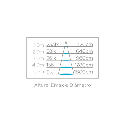 Fita Led Stella Evo 12w/M 24v Ip20 Rgb+W Sth6830/Rgbw 1738