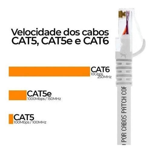Centro Elétrico Pagina Patch Cord Cat.6 2.5mt Br Gigalan