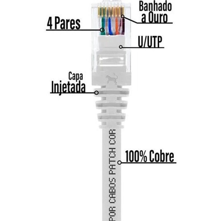Centro Elétrico Pagina Patch Cord Cat.6 2.5mt Br Gigalan