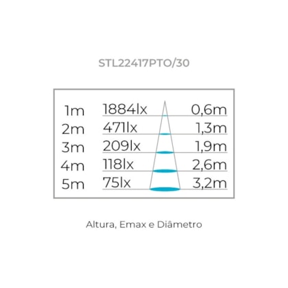 Spot Trace Stella Led 7w 700lm 34 Preto Stl22417pto/30